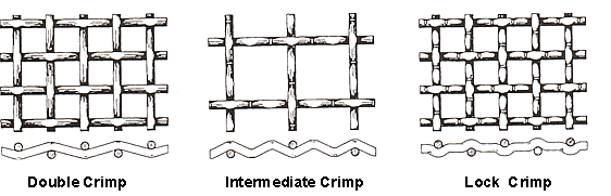 Crimped Wire Mesh